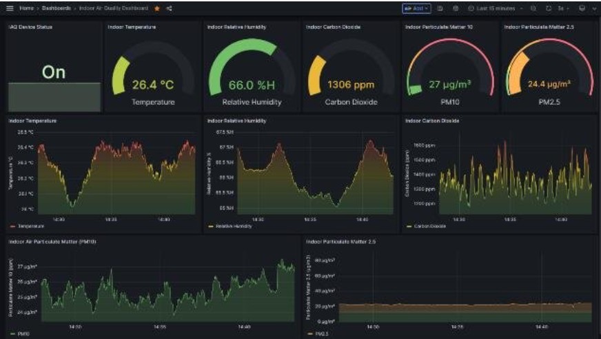 AI monitoring dashboard